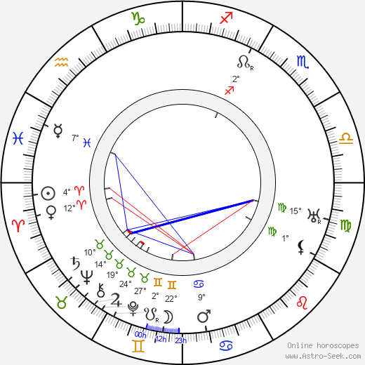 Violet Seaton birth chart, biography, wikipedia 2024, 2025