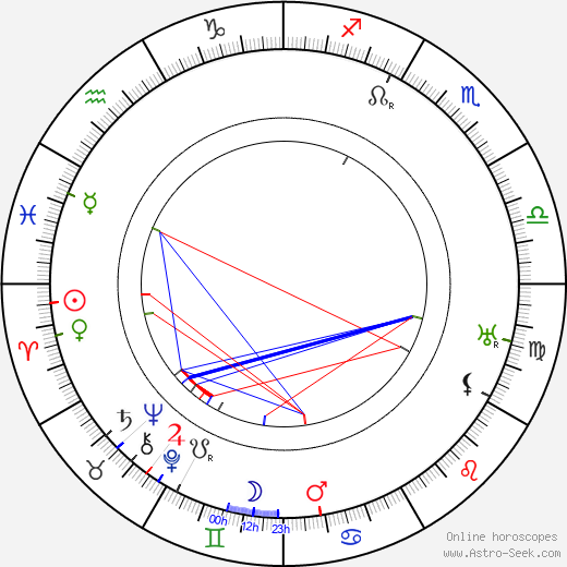 Violet Seaton birth chart, Violet Seaton astro natal horoscope, astrology