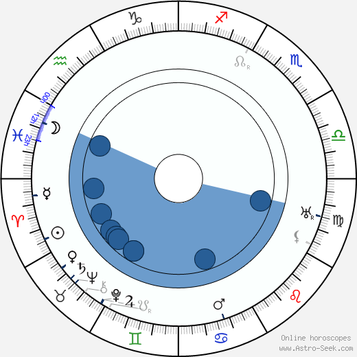 André Varennes wikipedia, horoscope, astrology, instagram