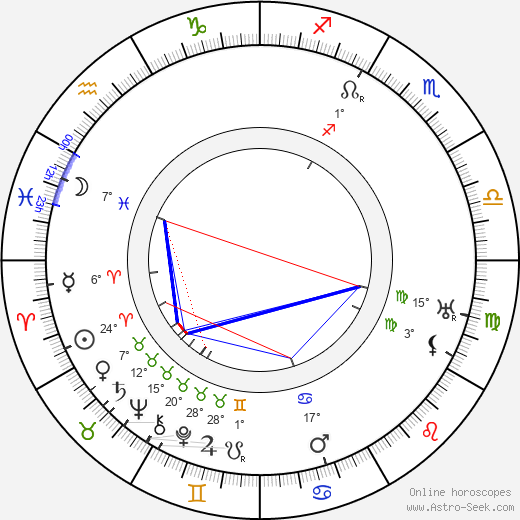 André Varennes birth chart, biography, wikipedia 2024, 2025