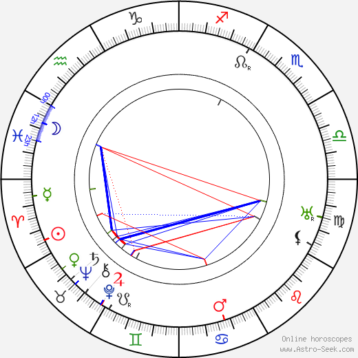 André Varennes birth chart, André Varennes astro natal horoscope, astrology