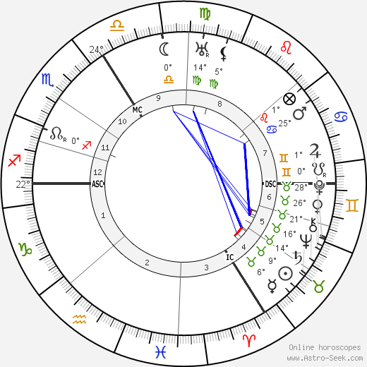 Auguste Herbin birth chart, biography, wikipedia 2023, 2024