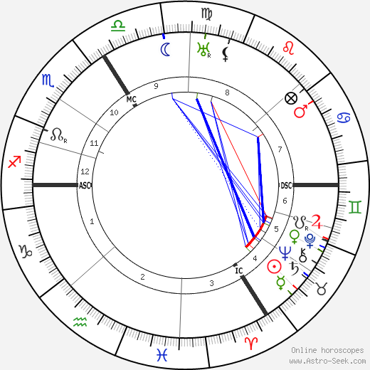 Auguste Herbin birth chart, Auguste Herbin astro natal horoscope, astrology