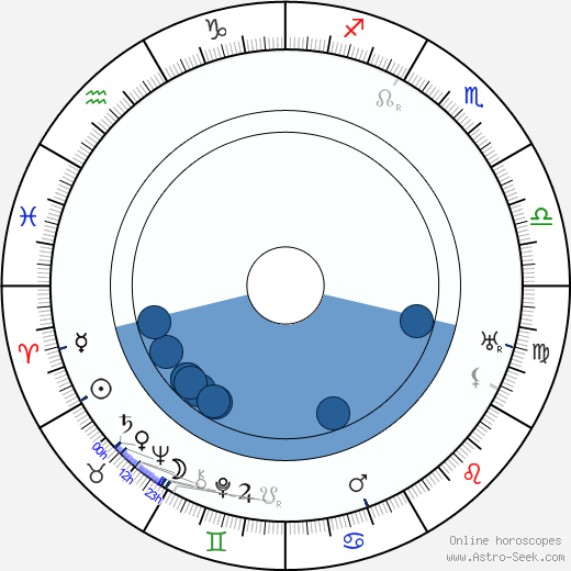 Eino Kalima wikipedia, biography, birth chart, instagram Eino Kalima wikipedia, horoscope, astrology, instagram