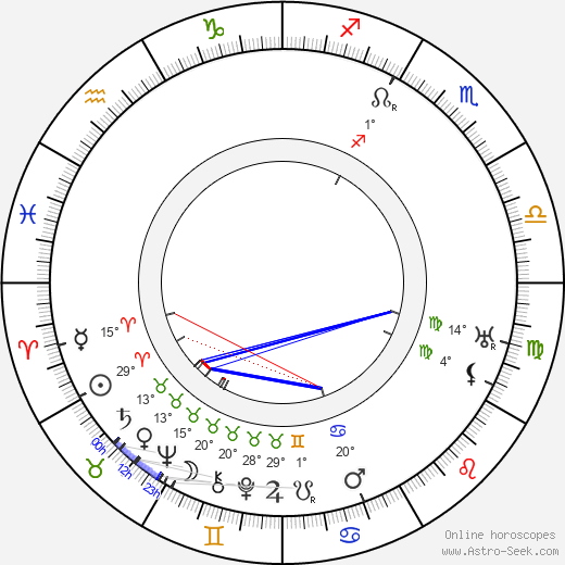 Eino Kalima birth chart, biography, wikipedia 2024, 2025