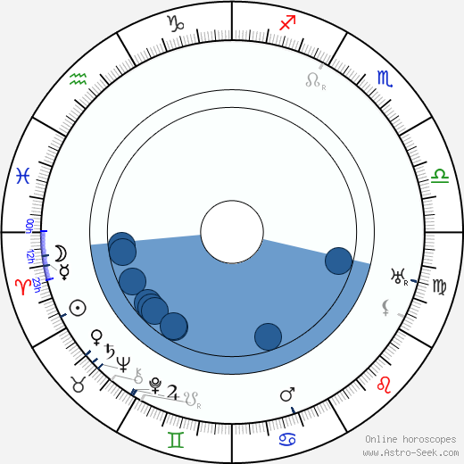 Herbert Evans horoscope, astrology, sign, zodiac, date of birth, instagram