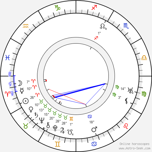 Herbert Evans birth chart, biography, wikipedia 2023, 2024