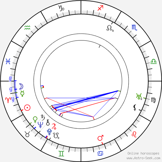 Herbert Evans birth chart, Herbert Evans astro natal horoscope, astrology