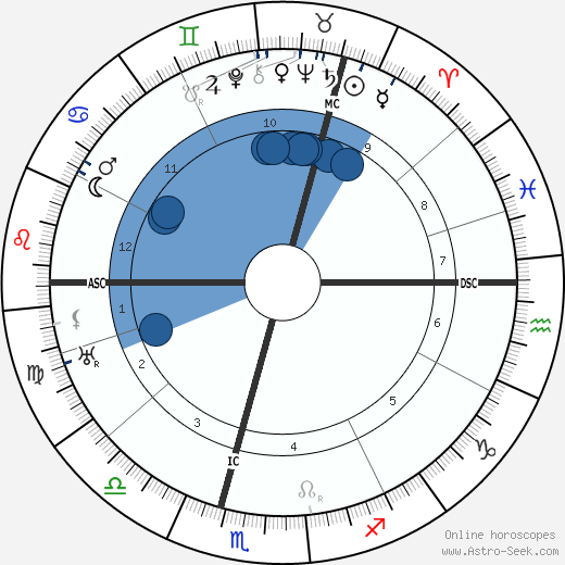 Hugh Dowding wikipedia, biography, birth chart, instagram Hugh Dowding wikipedia, horoscope, astrology, instagram