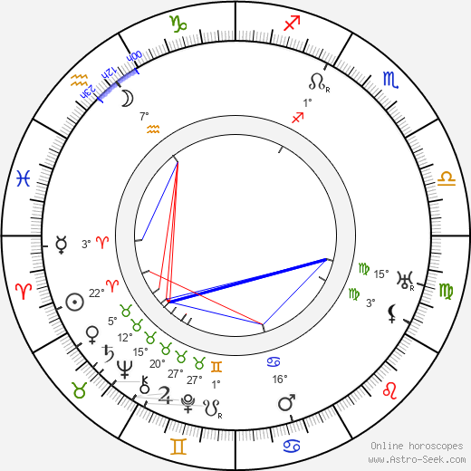 Josef Hořánek birth chart, biography, wikipedia 2024, 2025