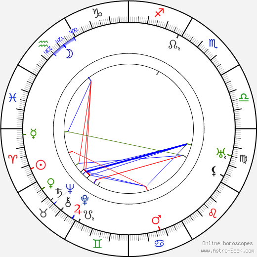 Josef Hořánek birth chart, Josef Hořánek astro natal horoscope, astrology