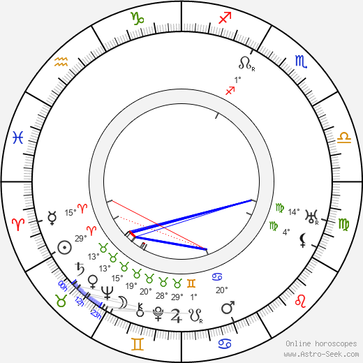 Karel Kolár birth chart, biography, wikipedia 2024, 2025