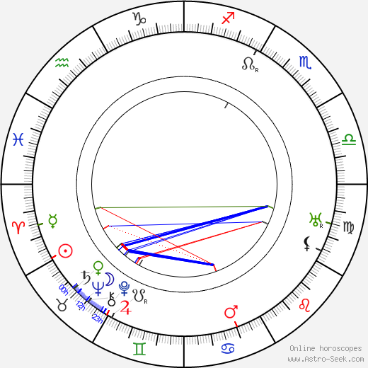 Karel Kolár birth chart, Karel Kolár astro natal horoscope, astrology