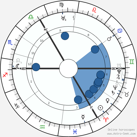 Kurt von Schleicher wikipedia, horoscope, astrology, instagram