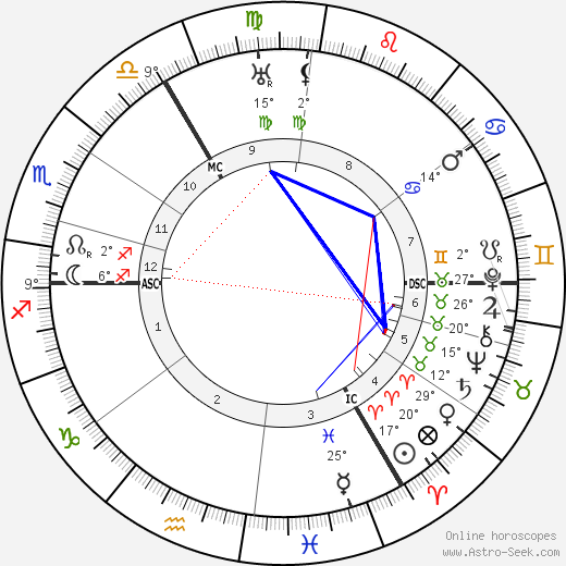 Kurt von Schleicher birth chart, biography, wikipedia 2023, 2024