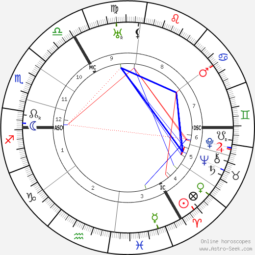 Kurt von Schleicher birth chart, Kurt von Schleicher astro natal horoscope, astrology