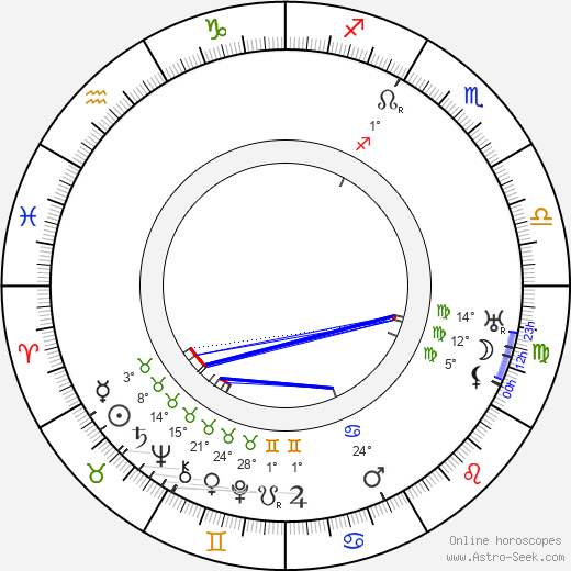L. Onerva birth chart, biography, wikipedia 2024, 2025