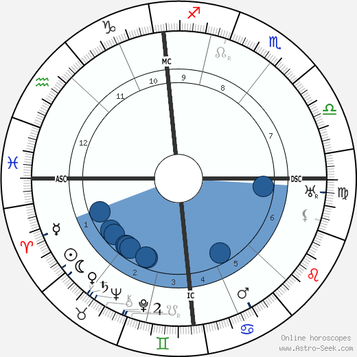 Leopold Stokowski wikipedia, horoscope, astrology, instagram