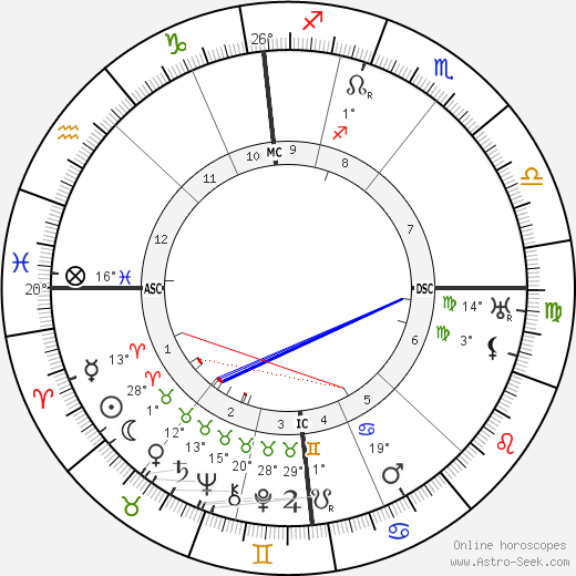 Leopold Stokowski birth chart, biography, wikipedia 2024, 2025