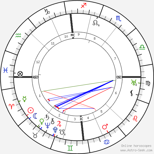 Leopold Stokowski birth chart, Leopold Stokowski astro natal horoscope, astrology