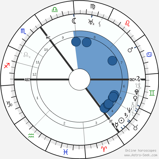 Nine van der Schaaf wikipedia, horoscope, astrology, instagram