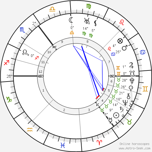 Nine van der Schaaf birth chart, biography, wikipedia 2023, 2024