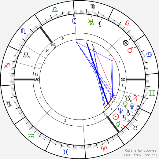 Nine van der Schaaf birth chart, Nine van der Schaaf astro natal horoscope, astrology