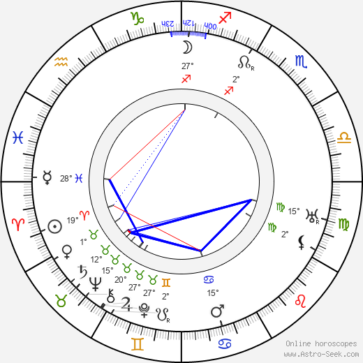 Ralph Belmont birth chart, biography, wikipedia 2024, 2025
