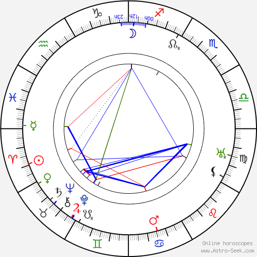 Ralph Belmont birth chart, Ralph Belmont astro natal horoscope, astrology
