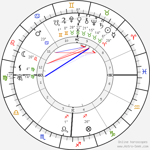 Rodolfo Giuliani birth chart, biography, wikipedia 2024, 2025