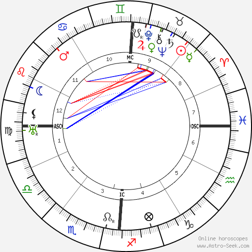 Rodolfo Giuliani birth chart, Rodolfo Giuliani astro natal horoscope, astrology