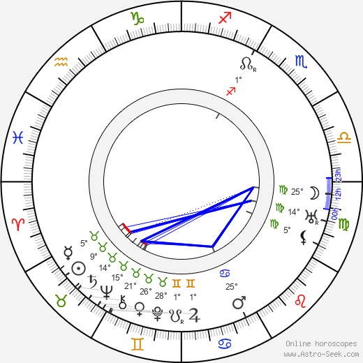 Roger Karl birth chart, biography, wikipedia 2024, 2025