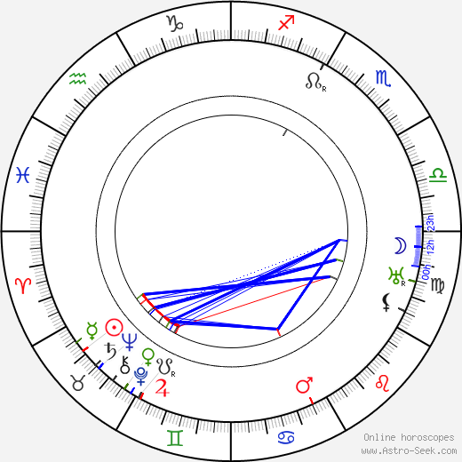 Roger Karl birth chart, Roger Karl astro natal horoscope, astrology