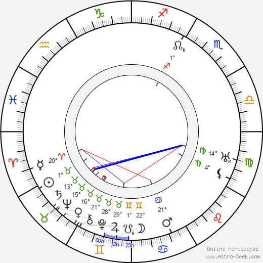 True Boardman birth chart, biography, wikipedia 2024, 2025