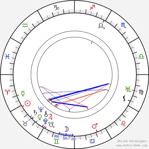 True Boardman birth chart, True Boardman astro natal horoscope, astrology