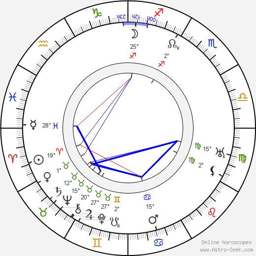 Viktor Vesnin birth chart, biography, wikipedia 2024, 2025