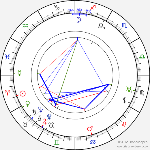 Viktor Vesnin birth chart, Viktor Vesnin astro natal horoscope, astrology