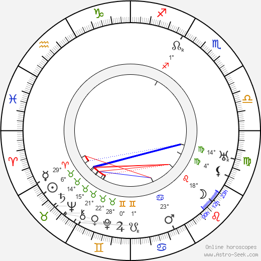 Vladimír Marek birth chart, biography, wikipedia 2024, 2025