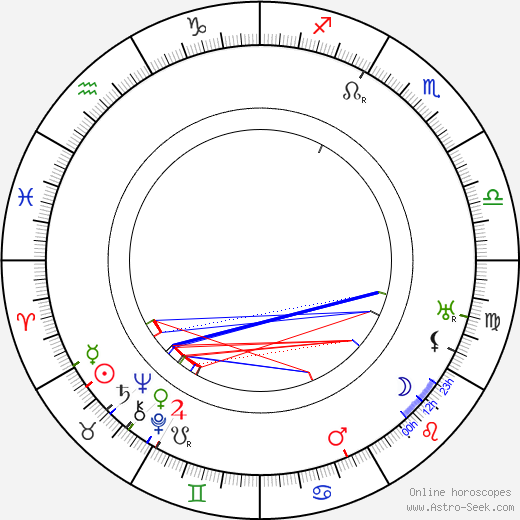 Vladimír Marek birth chart, Vladimír Marek astro natal horoscope, astrology