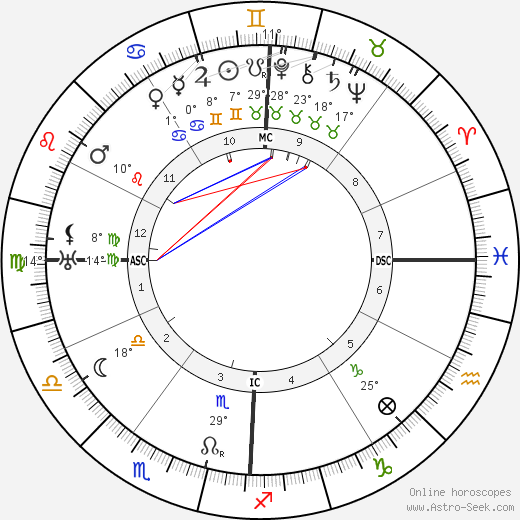 Avery Hopwood birth chart, biography, wikipedia 2023, 2024