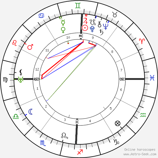 Avery Hopwood birth chart, Avery Hopwood astro natal horoscope, astrology