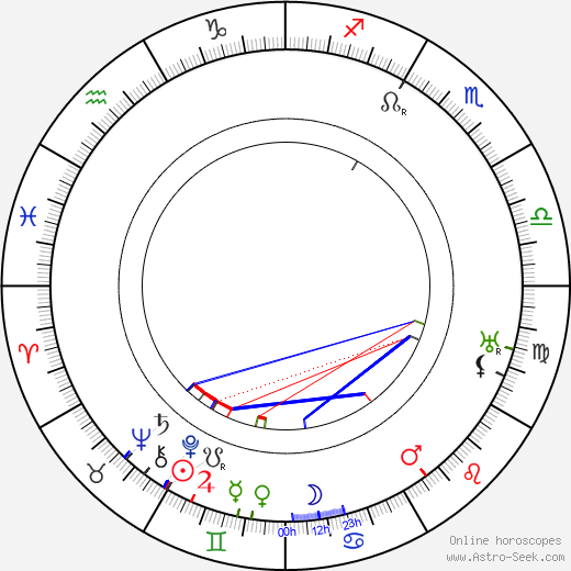 Constant Rémy birth chart, Constant Rémy astro natal horoscope, astrology