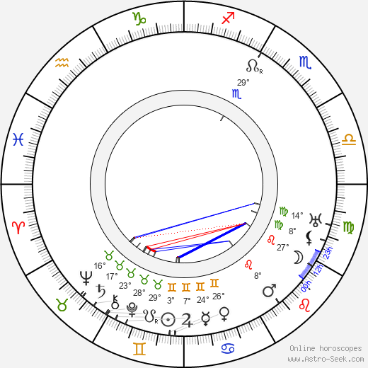 Creighton Hale birth chart, biography, wikipedia 2024, 2025