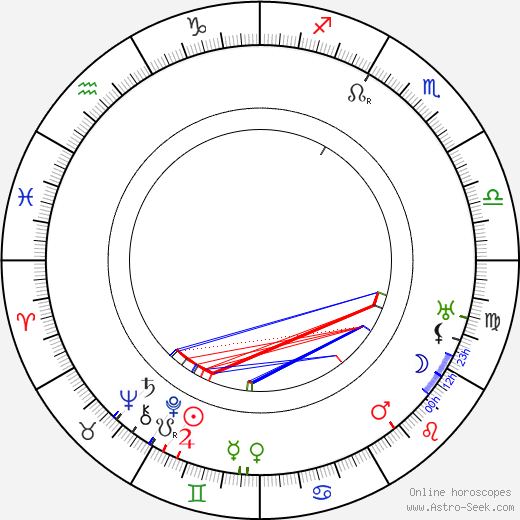 Creighton Hale birth chart, Creighton Hale astro natal horoscope, astrology