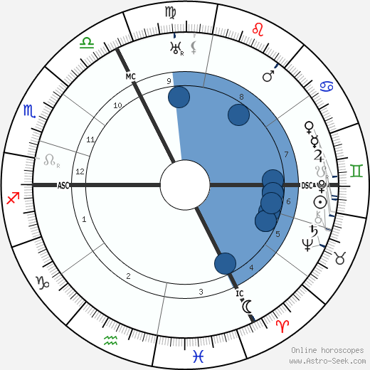 Georges Braque Oroscopo, astrologia, Segno, zodiac, Data di nascita, instagram