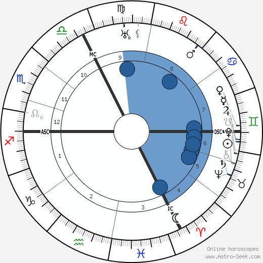 Georges Braque wikipedia, biography, birth chart, instagram Georges Braque wikipedia, horoscope, astrology, instagram