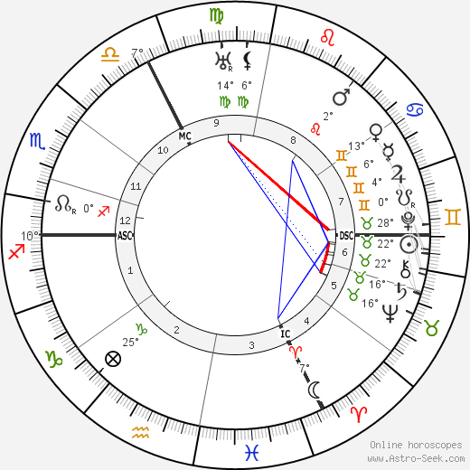 Georges Braque birth chart, biography, wikipedia 2023, 2024