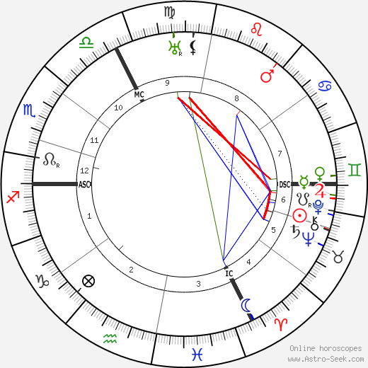 Georges Braque birth chart, Georges Braque astro natal horoscope, astrology