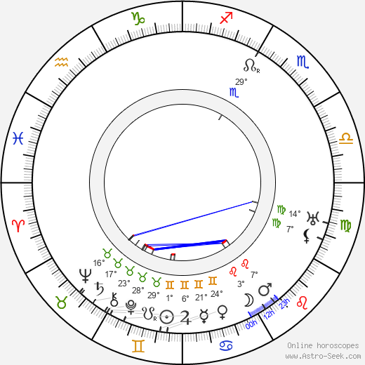 Helena Monczáková birth chart, biography, wikipedia 2024, 2025