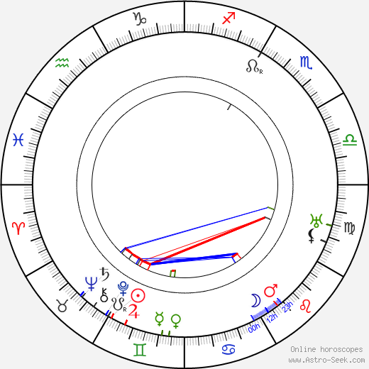 Helena Monczáková birth chart, Helena Monczáková astro natal horoscope, astrology